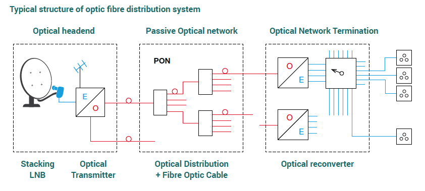 Fibre IRS diagram
