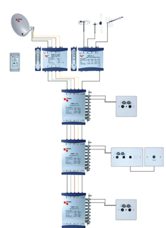 TMM 5 Wire Cascade System diagram