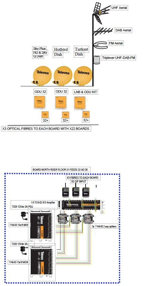 Thirteen wire IRS systems diagram