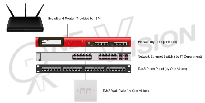 Basic System Schematic