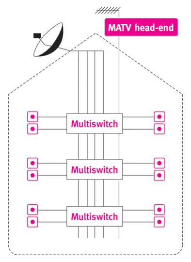 IRS system diagram