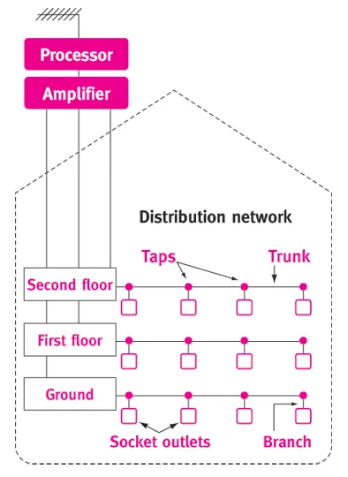 MATV System diagram