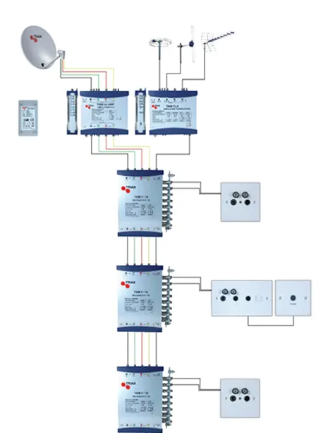 TMM 5 Wire Cascade System diagram