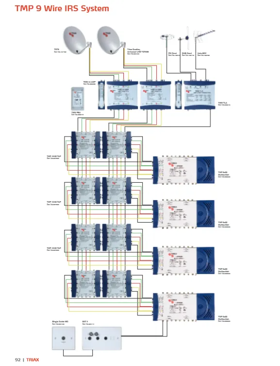 TMP 9 Wire IRS system
