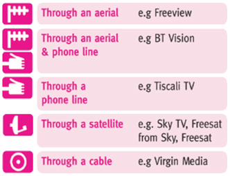 Commercial Properties Digital Switchover