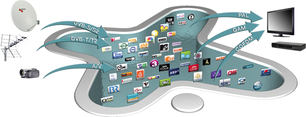 IPTV Pool Technology