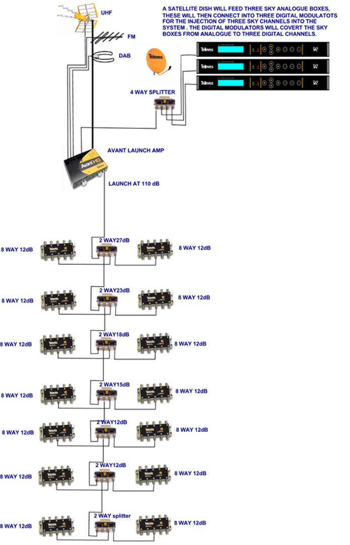 DIAGRAM] Direct Tv Hd Antenna Wiring Diagram FULL Version HD Quality Wiring  Diagram - DIAGRAMPRESS.HYNCO.IT